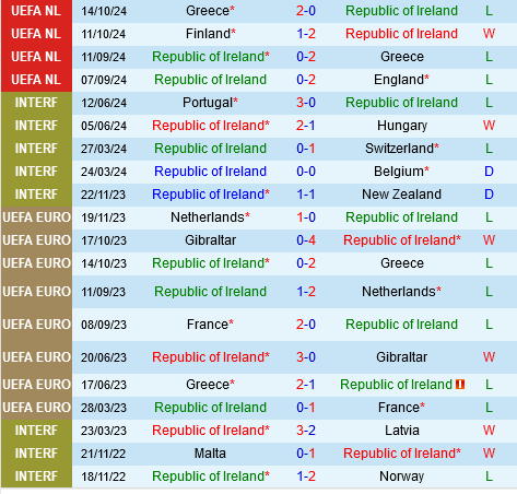 Ireland hay Phần Lan sẽ rớt hạng? 3 Cuộc Đọ Sức Căng Thẳng Ireland Tìm Chiến Thắng Trước Phần Lan Để Tránh Rớt Hạng